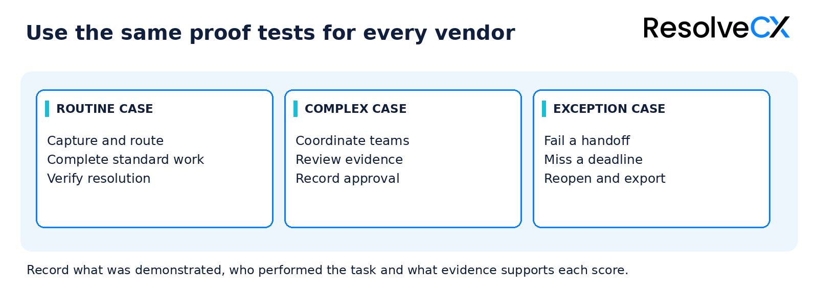 Compare vendors using routine, complex and exception cases, then inspect reopening, source reports and usable exports with representative roles.