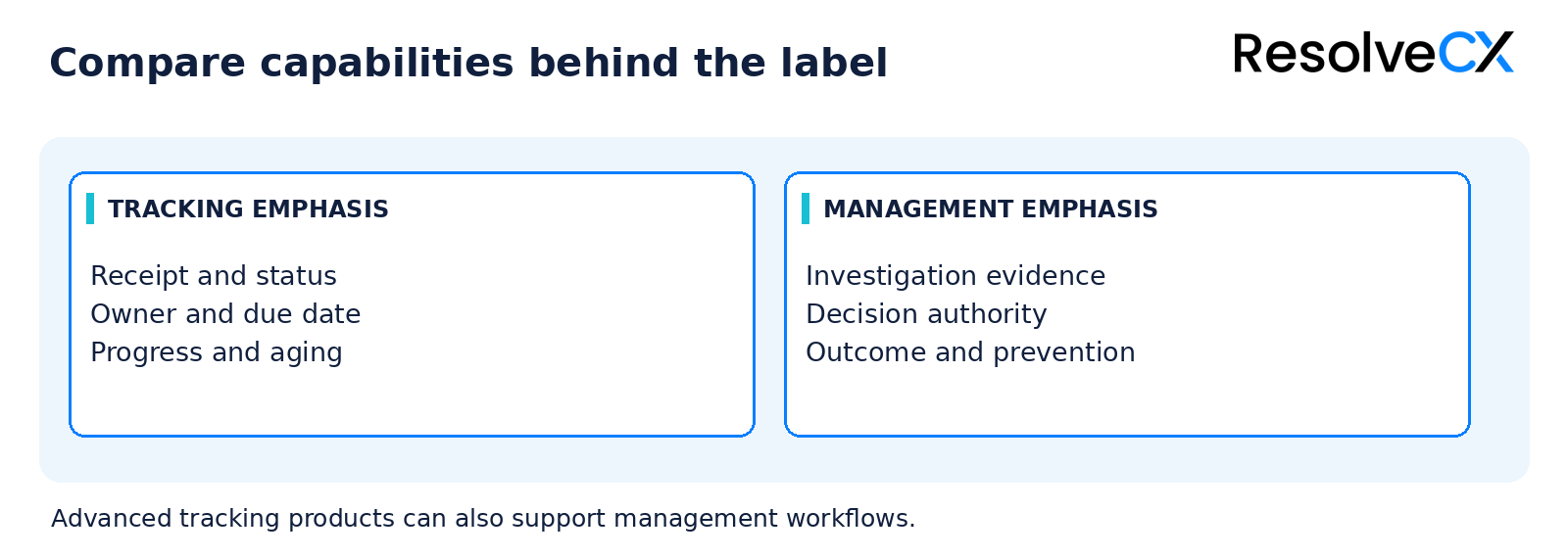 Overlapping complaint tracking and complaint management capabilities: compare the controls demonstrated by each product, not its name.