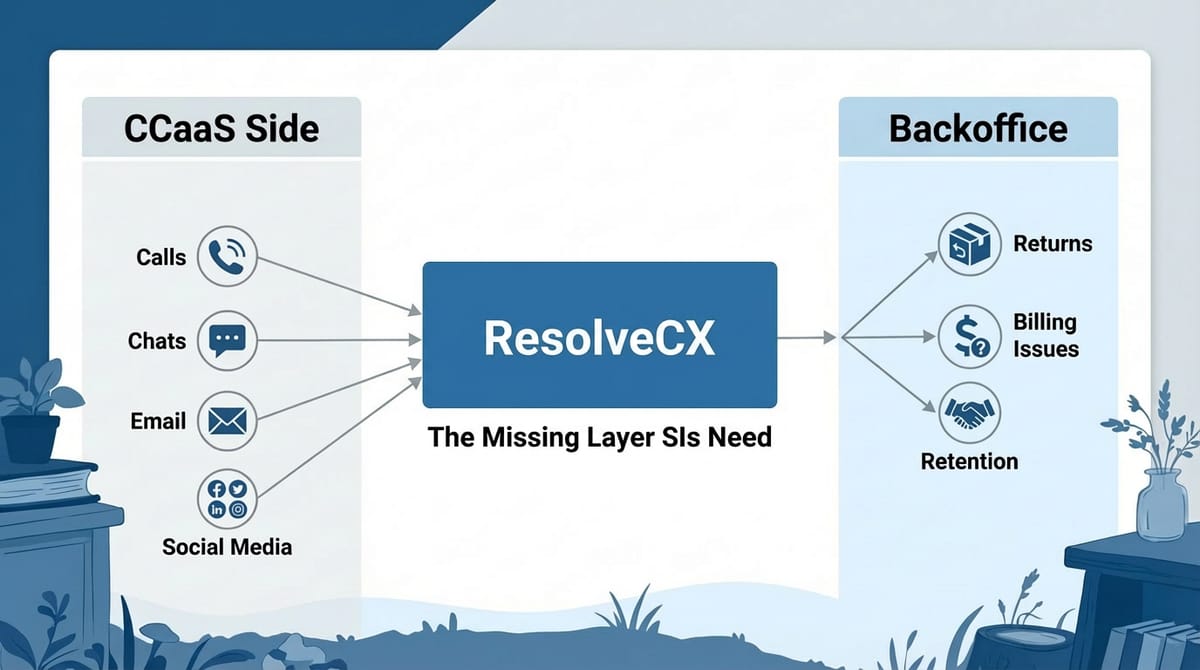 Why System Integrators Need a Case-First Layer