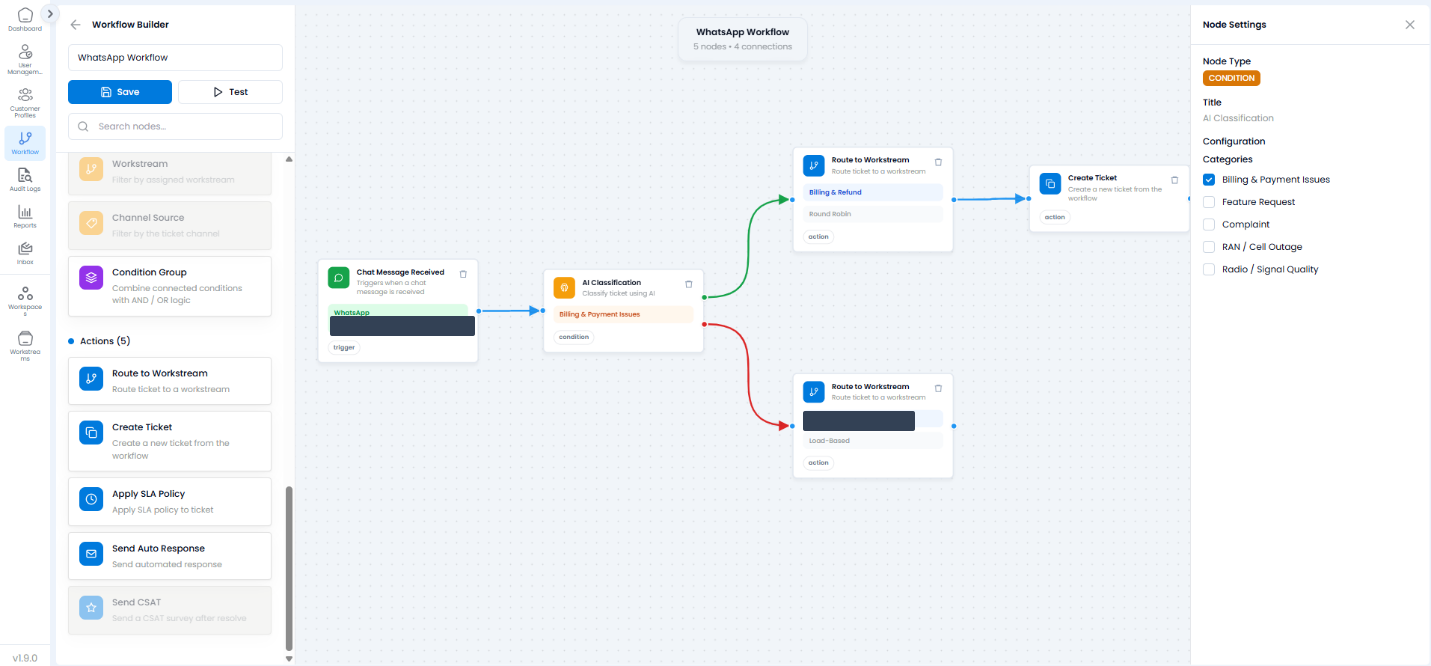 ResolveCX Workflow Builder showing a WhatsApp trigger, AI billing classification, matched and unmatched routing branches, and ticket creation.