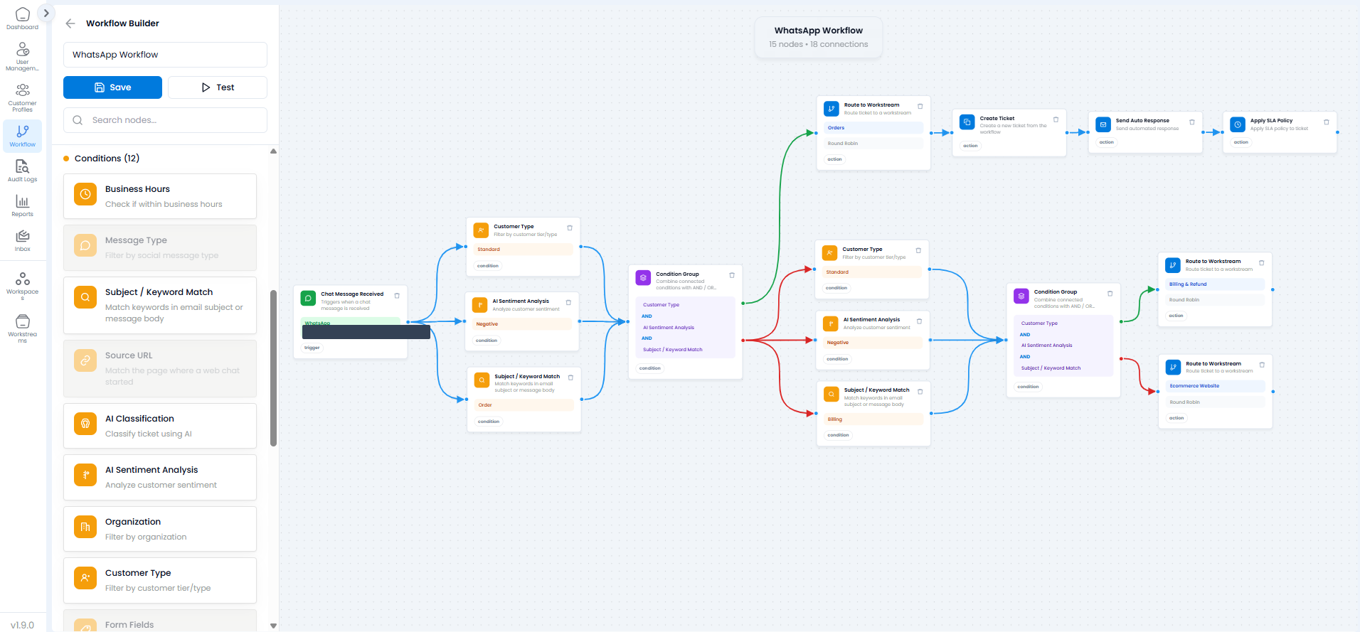 ResolveCX Workflow Builder showing customer-type, sentiment and keyword conditions joined into nested branches, with routing, ticket creation, automated response and SLA-policy nodes.